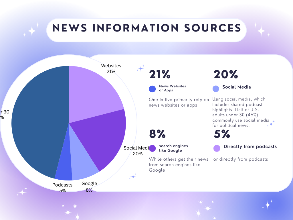 Infographic: How Americans Get Their News