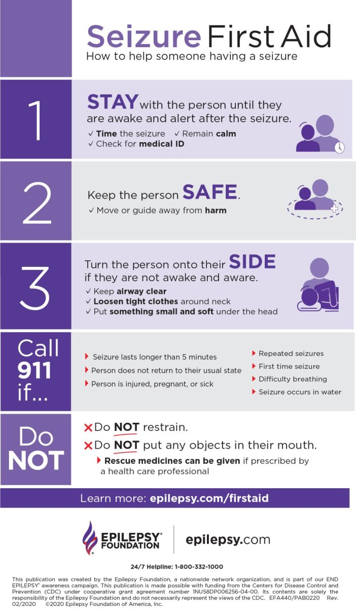 Graph courtesy of the Epilepsy Foundation. 